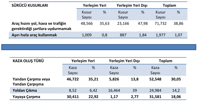 tablo