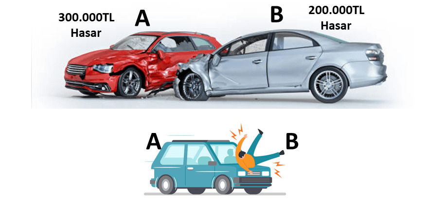 Asli Kusurun Yüzde 75 Olması